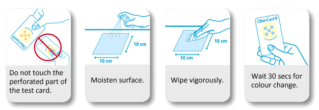 Clean Card PRO Method